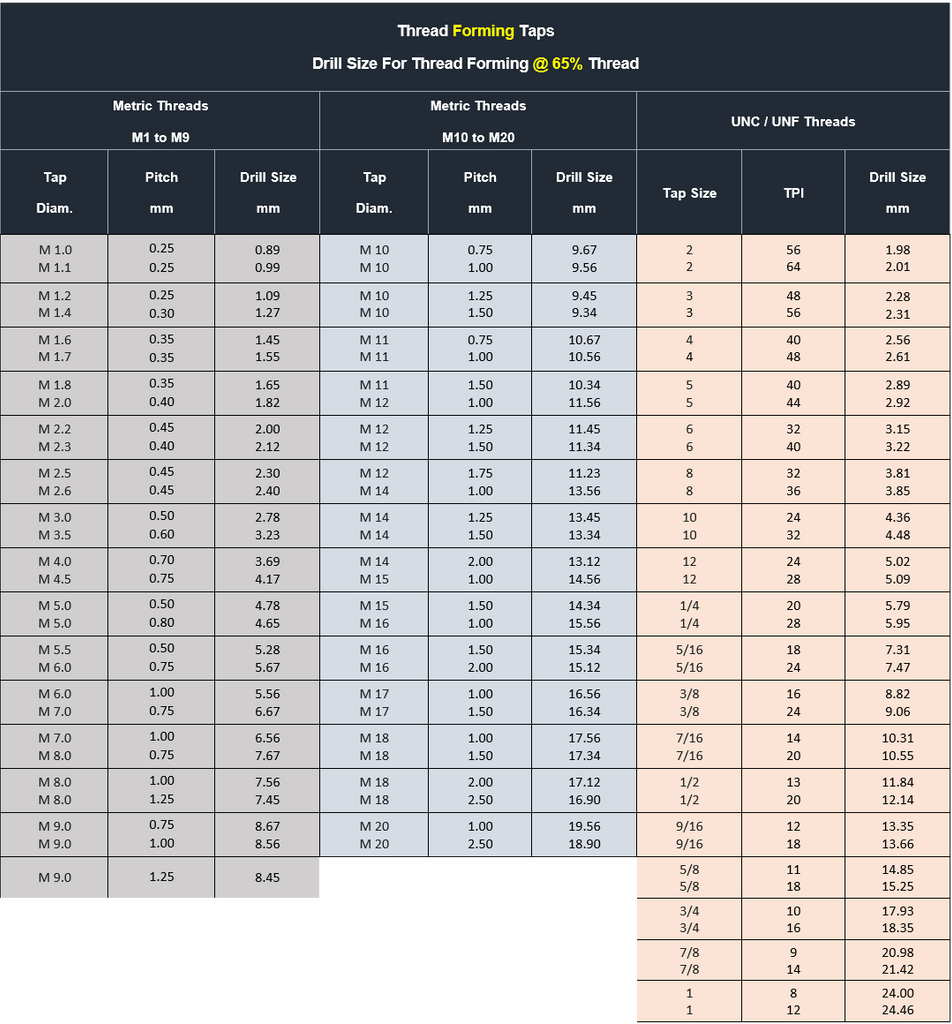 1024 Tap Drill Size Explained: Choosing The Right Drill For Taps