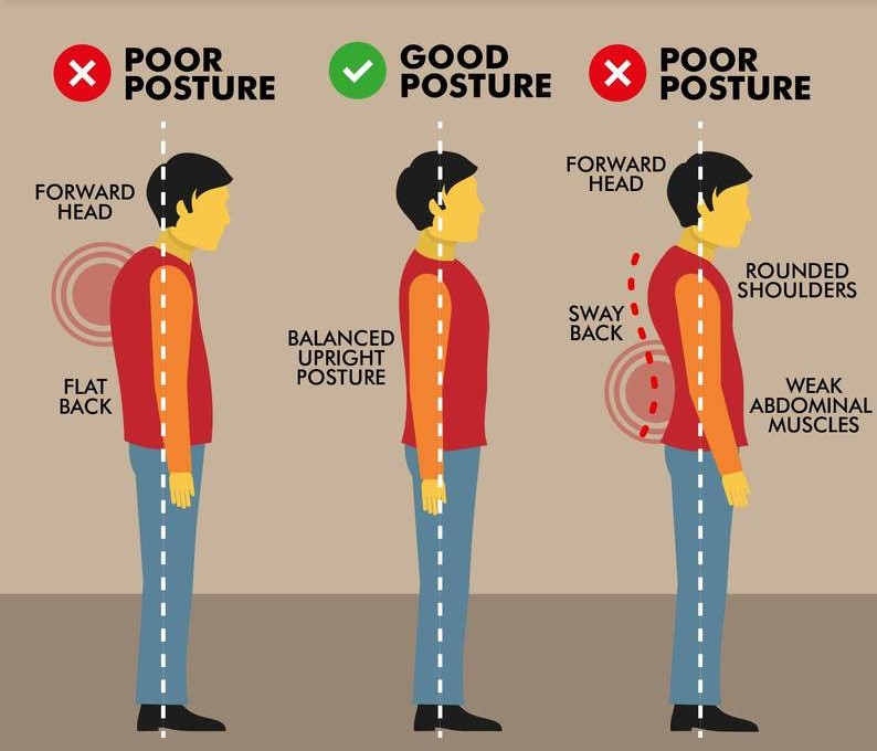 32 Nude Before And After Photos Good Posture Vs Bad Posture