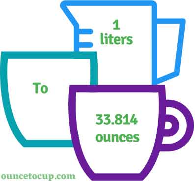 Avoid This Common Mistake When Doing 32 Ounces To Liters