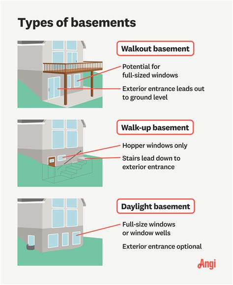5 Different Basement Types Everyone Should Know