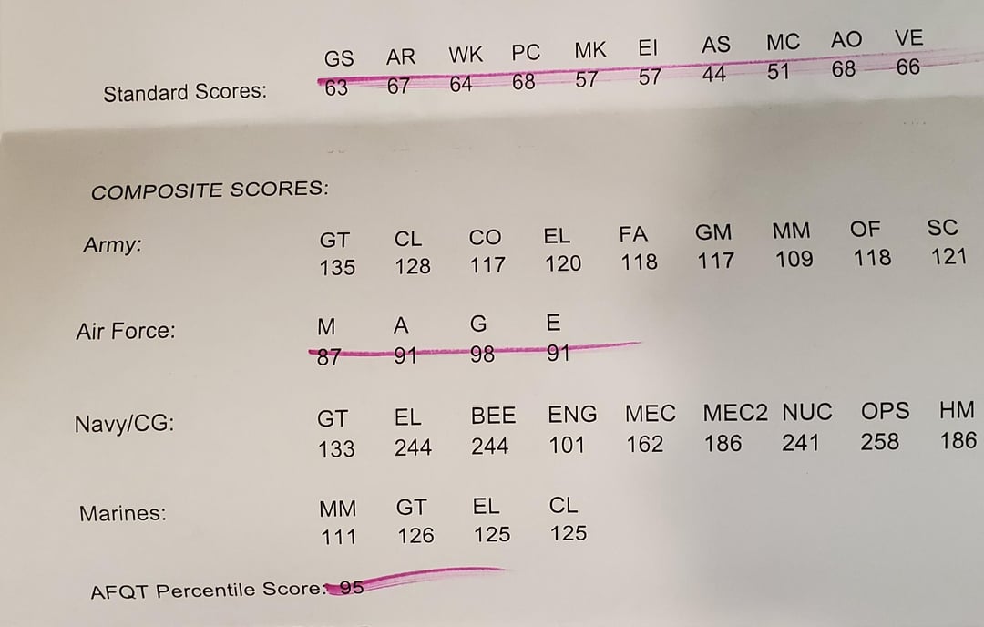 Asvab Scores I M So Proud Of Myself I Just Wanted To Share This With Someone R Airforcerecruits Asvab Scores I M So Proud Of Myself I Just Wanted To Share This With Someone R Airforcerecruits