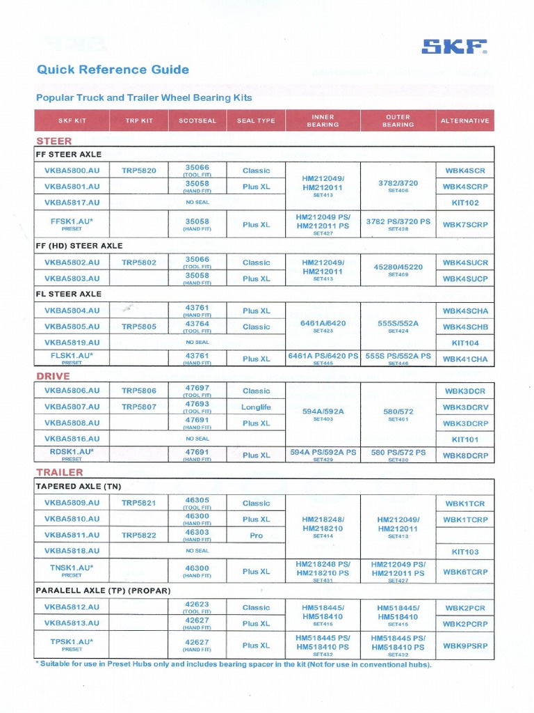 Biometric Screening A Quick Reference Guide