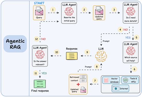 Building A Robust Rag System With Langfuse And Ragas A Complete Implementation Guide With