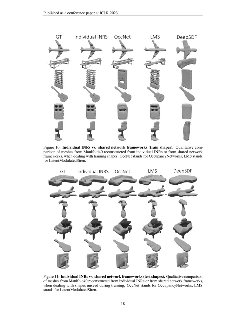 Category Biased Neural Representations Form Spontaneously During Learning That Emphasizes Memory For Specific Instances Journal Of Neuroscience