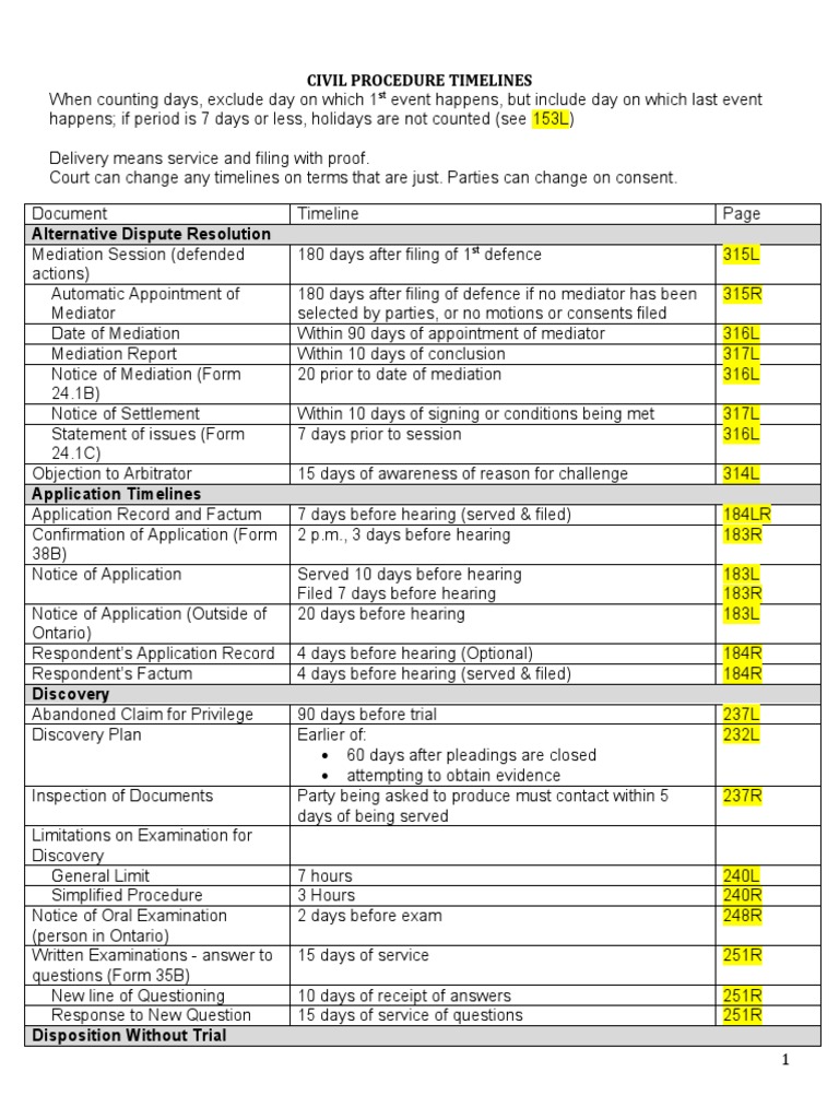 Civil Procedure Outline I An Introduction To The Litigation Process A Two American Court Studocu