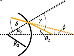 Deriving The Lensmaker S Equation Isaac Science