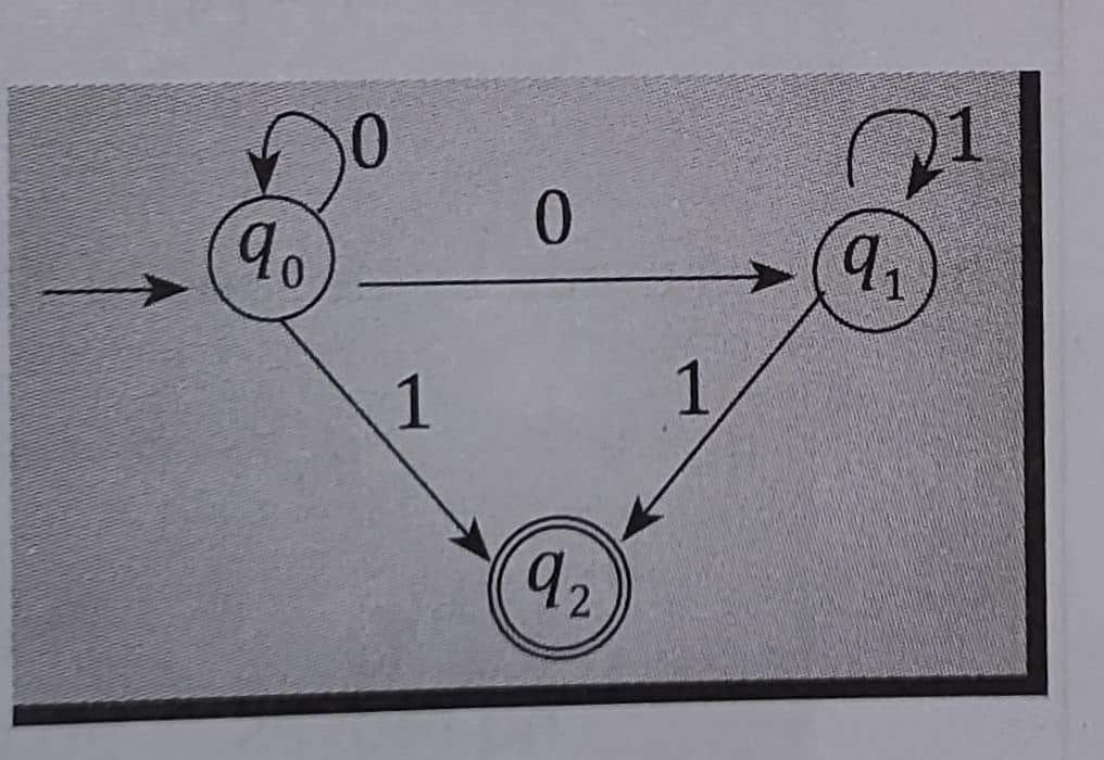 Deterministic Finite Automata Dfa With Type Divisibility Problems Examples