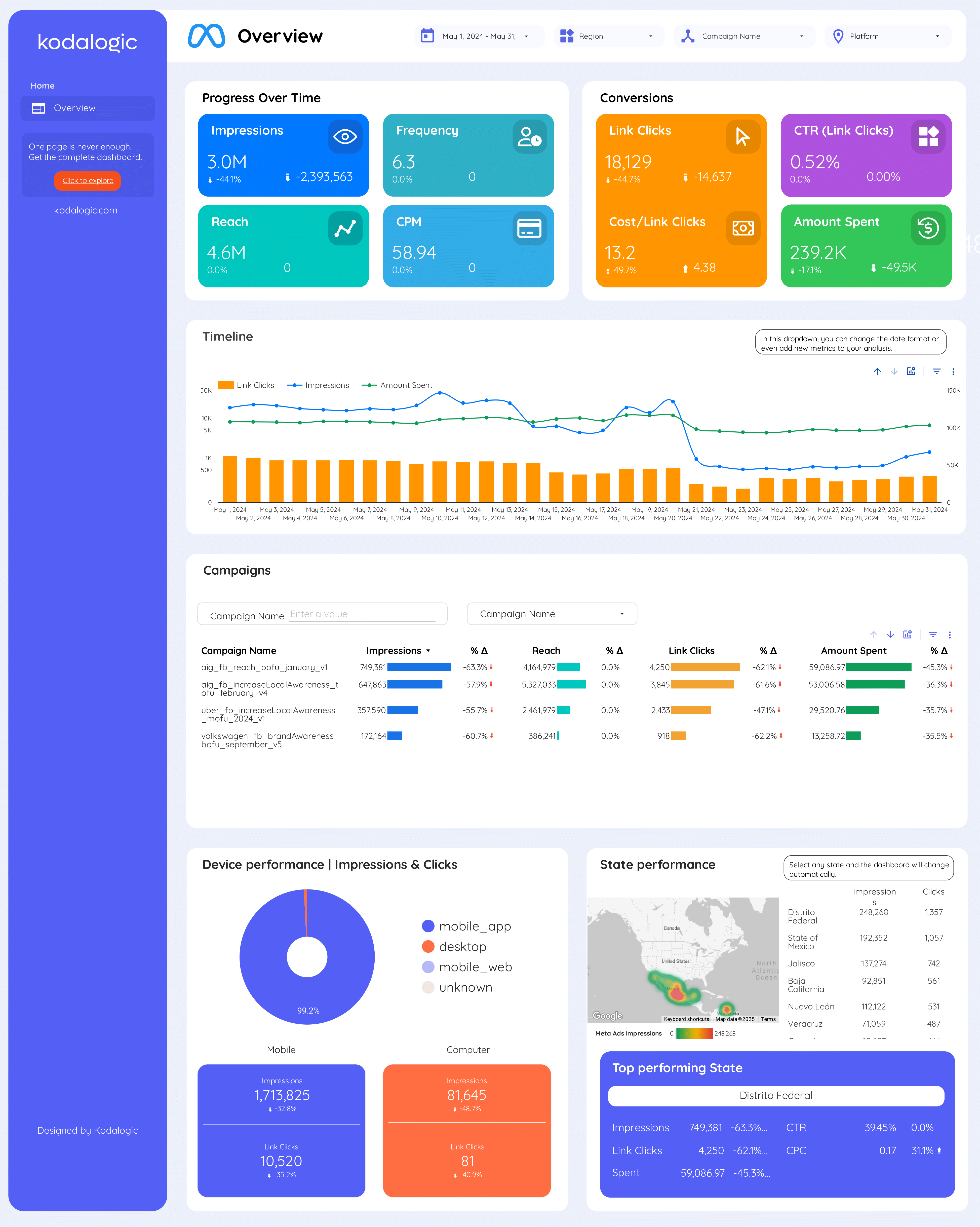 Free Meta Ads Media Performance Metrics Ecom Notion Template