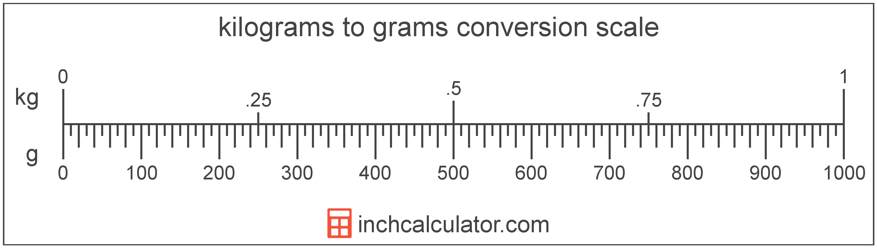G To Kg Conversion Chart Grams Kilograms Converting Studylad