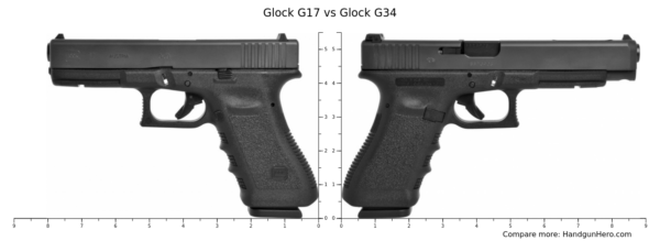 Glock 34 Vs 17: A Beginner's Guide To Choosing Your First Glock