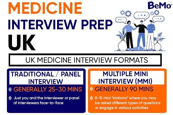 How To Master Gw Medicine Interview Weight Reddit With Tips And Steps