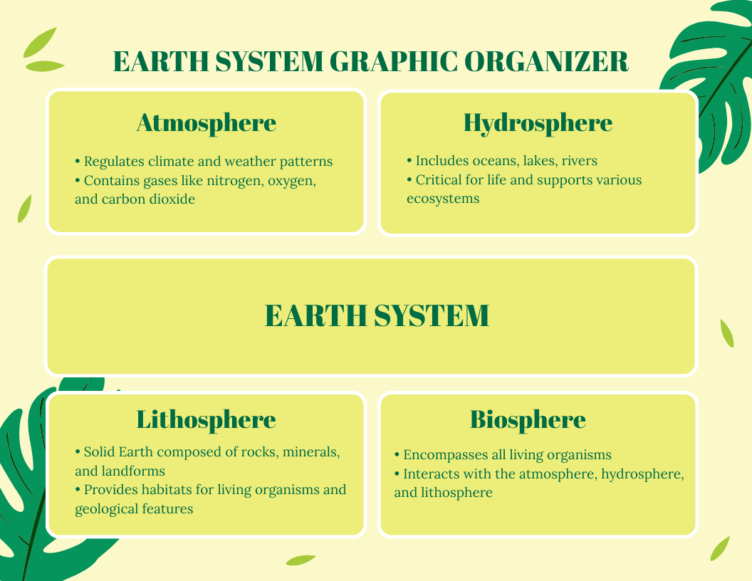 Surprising Fact: Healtyh Earth Graphic Reveals Climate Patterns
