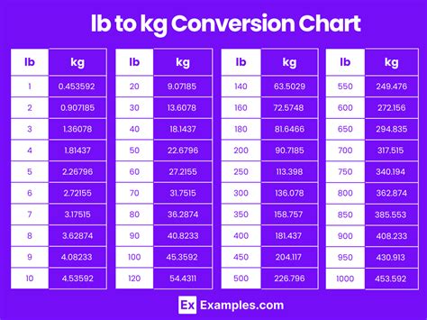 How To Convert 165 Pounds To Kg 2023