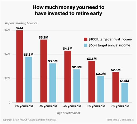 How To Retire Forever On A Fixed Chunk Of Money Mr Money Mustache