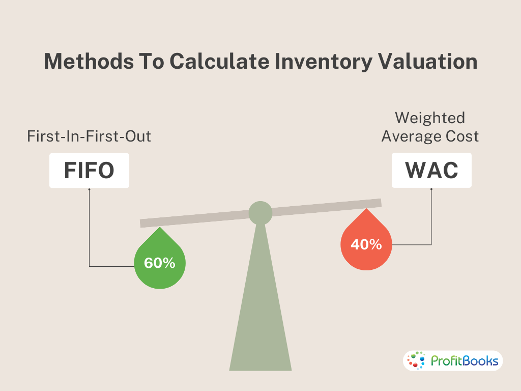 Inventory Methods And Financial Effects Inventory Methods And