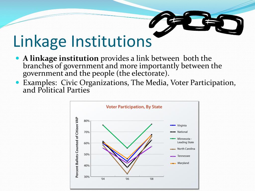 Linkage Institutions Definition Importance Examples Lesson Study Com