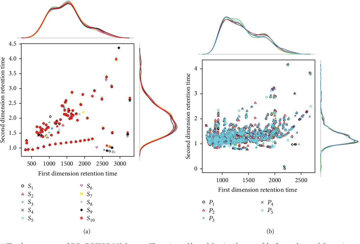 Mass Spectral Similarity: Peak-Perfect Matching In Mass Spec