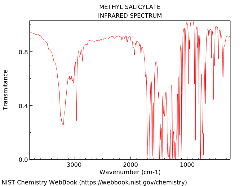 Methyl Larginine Ir: A Beginner's Guide To Its Uses