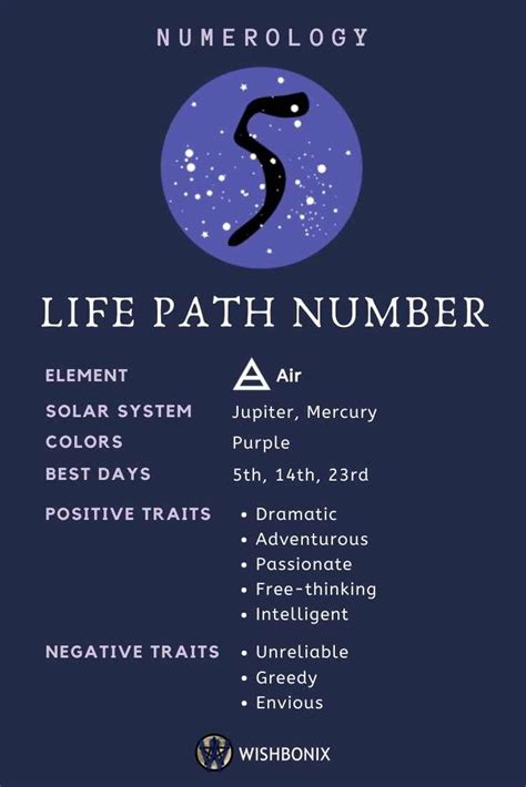Numerology 5 Life Path Number 5 Numerology Meanings