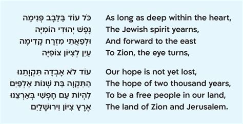 Onthisday 1878 The Poem That Would Evolve Into Israel S National Anthem Hatikvah The Hope Is Written By Poet Naftali Herz Imber Swipe For More Metropolis Starship Judaism Onthisday 1878 The Poem That Would Evolve Into Israel S National Anthem Hatikvah The Hope Is Written By Poet Naftali Herz Imber Swipe For More Metropolis Starship Judaism