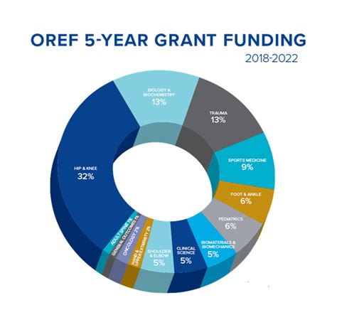 Maximize Oref Resident Grants With Fast, Simple Steps