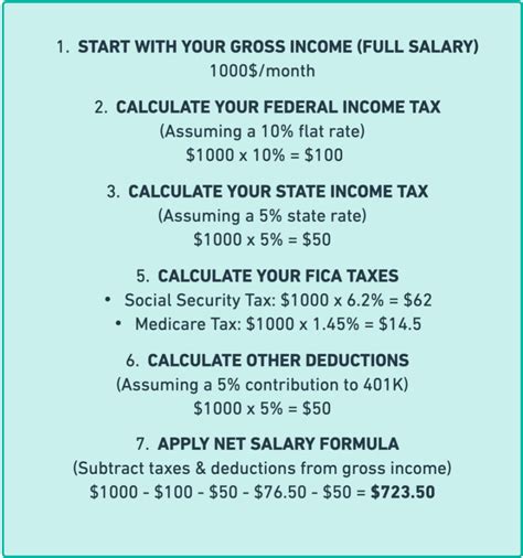 Common Problems With Oregon Pay Calculator And How To Fix Them