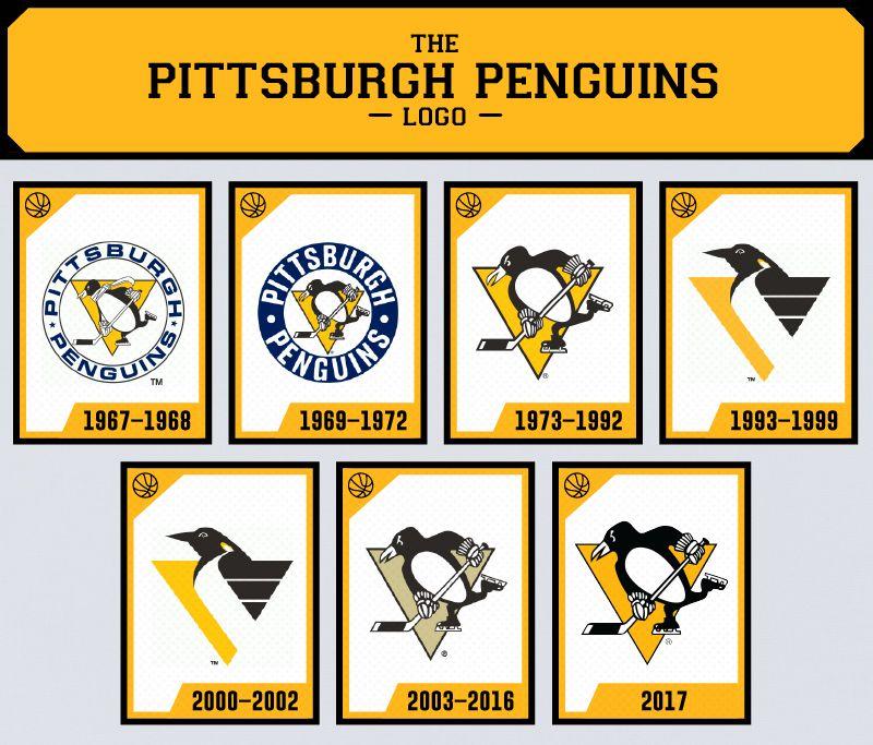 Pittsburgh Penguins Logo Recognition Up 28% After Rebrand