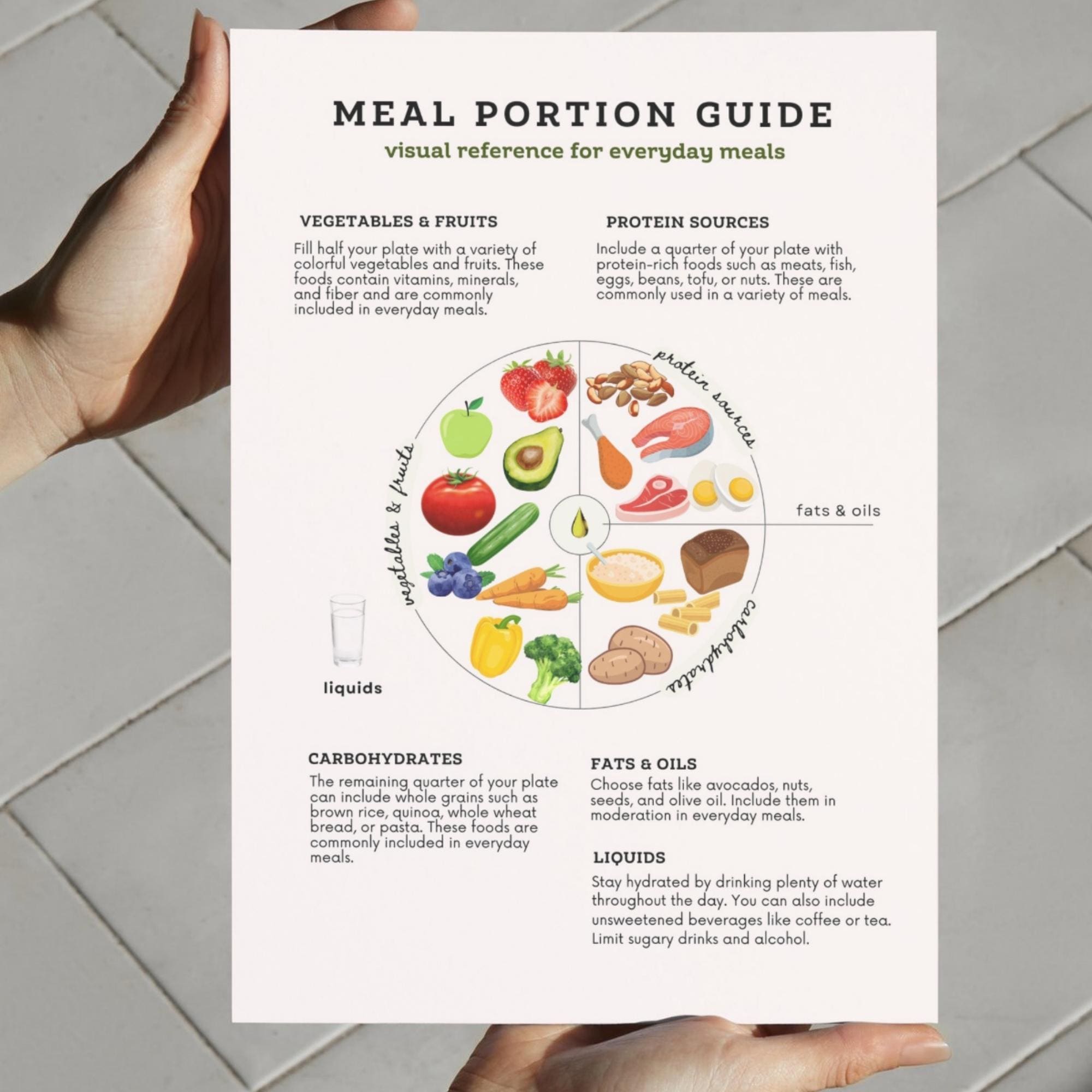 Portion Plate Guide Visual Meal Chart Macronutrient Food Groups Printable Nutrition Diagram Instant Download Pdf Etsy