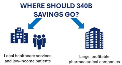 7 Ways To Boost Profitability Of 340B Hospitals