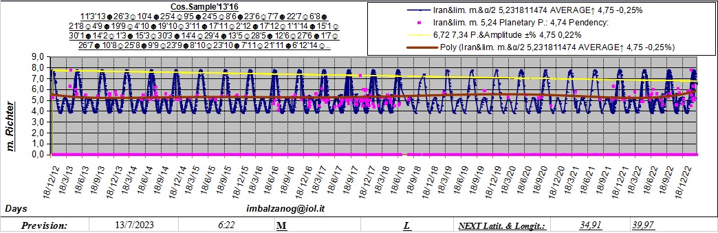 The sex video trend in Iran