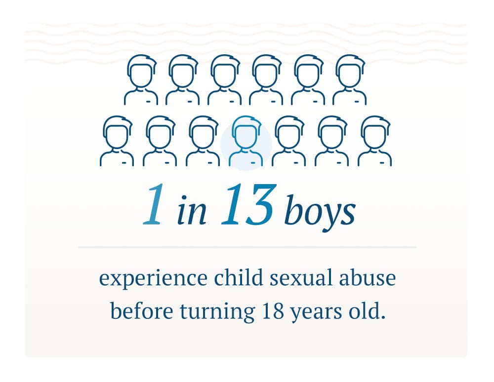 Sexual Abuse Statistics