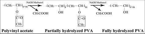 Understanding Solovolysis Of Acetate: Mechanism And Applications