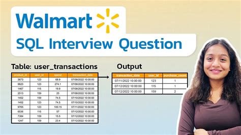 The Future Of Sql In Person: Live Data Skills And Community Growth