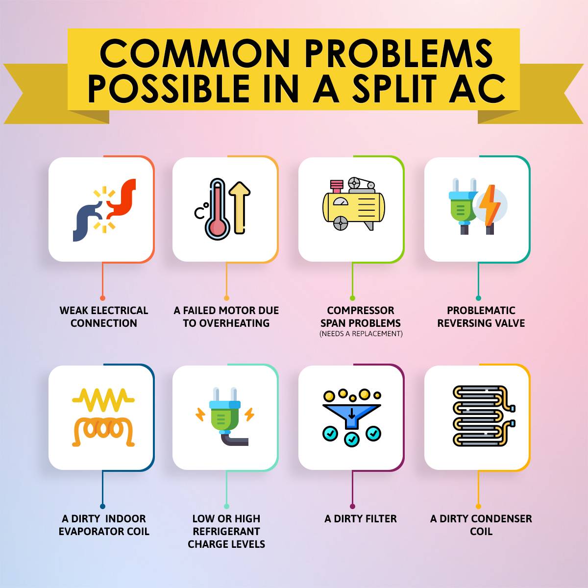 The Ac Maintenance Guide Ac Repair From Beginning To End Explained