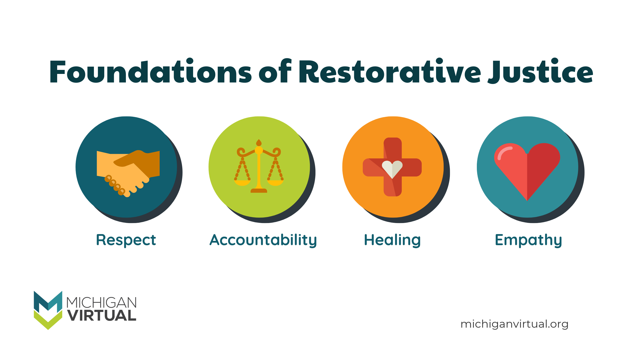 The Benefits Of Restorative Justice Programs For Young Offenders Jed