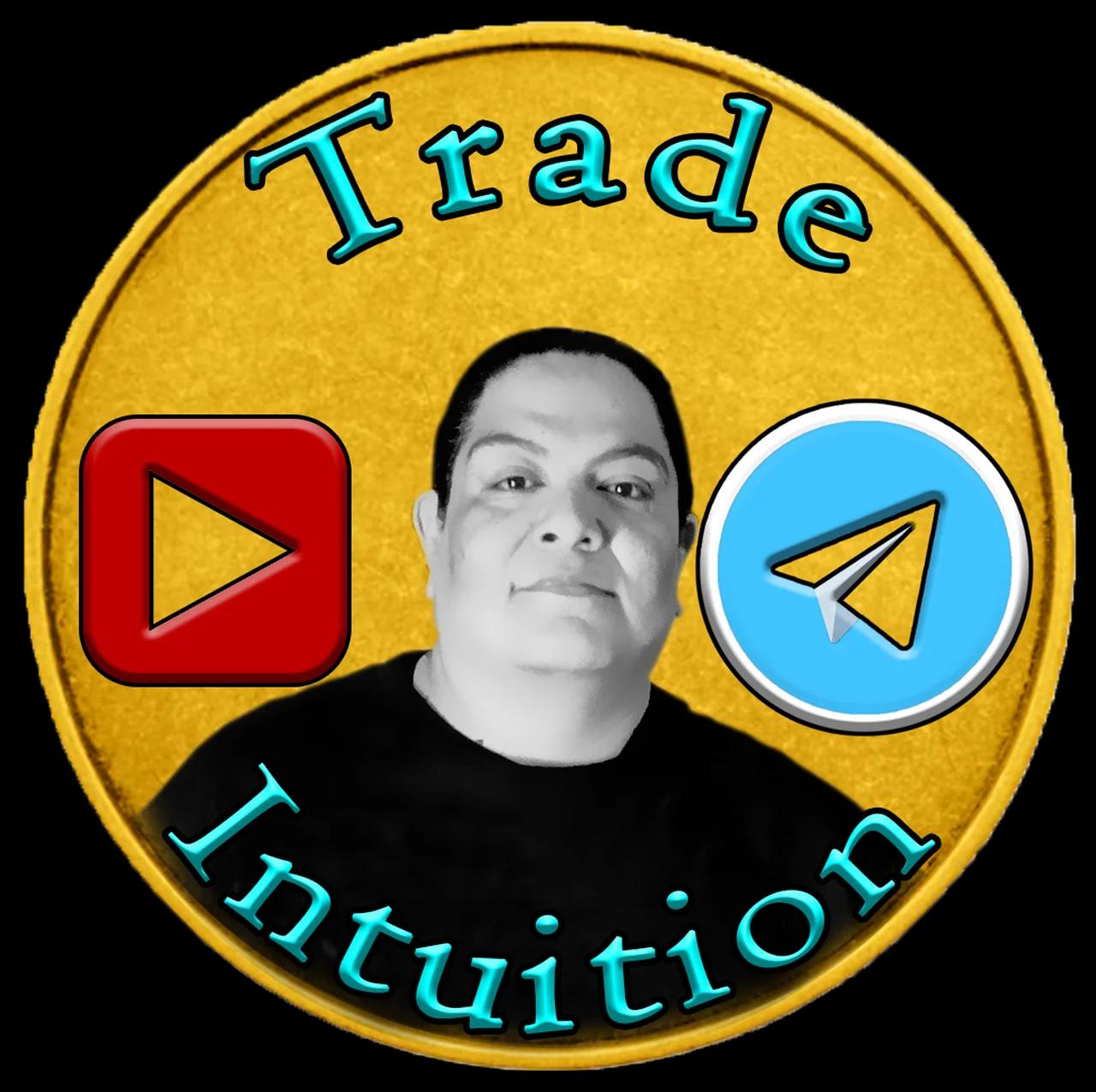 Beginner's Guide: Trade Like Institutiuon S For Confident Trading