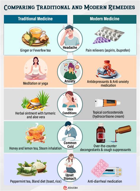 Traditional Healthcare Vs Natural Remedies Artofit