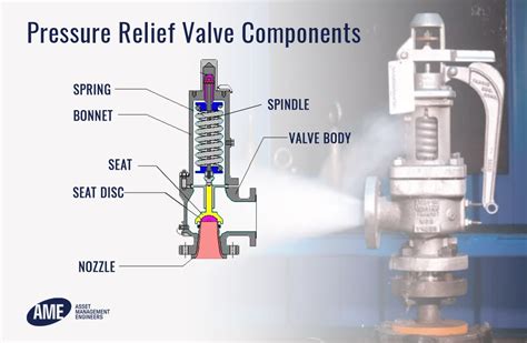 What Are Pressure Relief Valves Prv And How Do They Work What Are Pressure Relief Valves Prv And How Do They Work