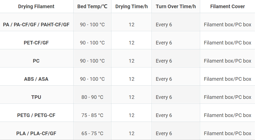 What To Choose For Filament Drying And Storage R 3Dprinting