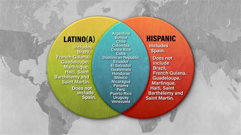 Financial Insights: Why Latinos Have A Hypen