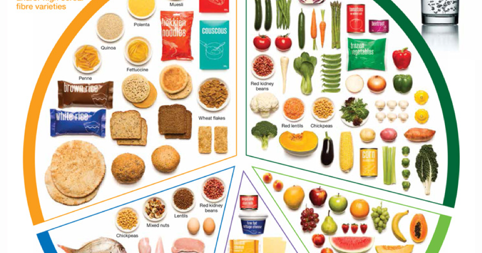 Your Guide To The 5 2 Diet